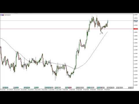 USD/CAD Technical Analysis for February 08, 2018 by FXEmpire.com