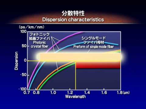 フォトニック結晶について詳しく解説