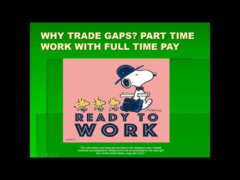 Earn 25K/Month Trading Golden Gaps