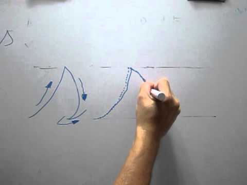 Escribiendo la Letra S minúscula