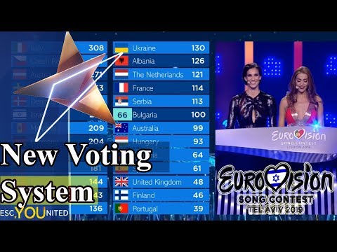 Eurovision 2019: Change in the way Televotes are being revealed