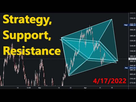 Strategy, Support, Resistance - 4/17/2022 - Crypto, Stocks