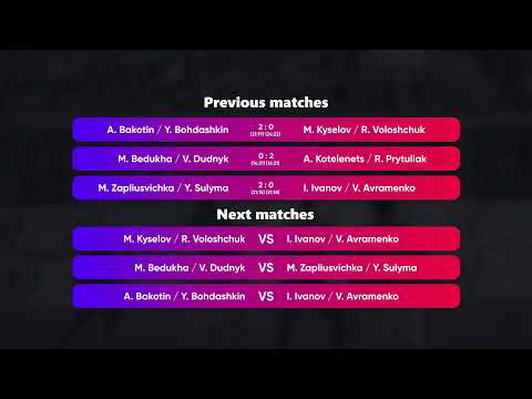 00:30 M. Zapliusvichka / Y. Sulyma - I. Ivanov / V. Avramenko 08.01.2023 | Winners Beach Volleyball