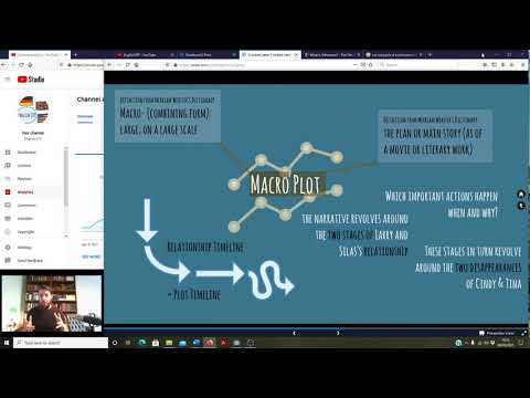 Englisch Abitur: Crooked Letter Crooked Letter - Macro-Plot (Zusammenfassung)