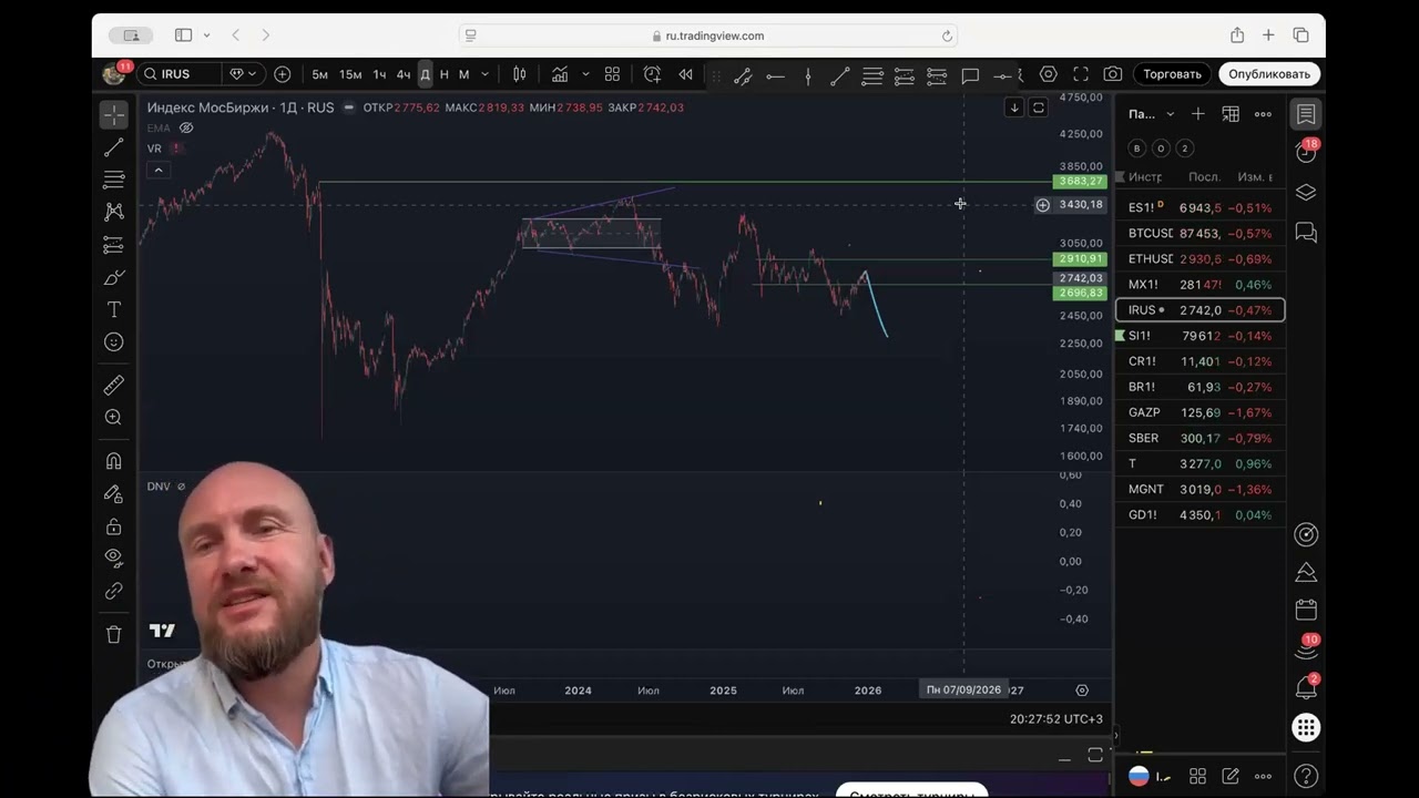 Анализ рынков 2025 - 2026