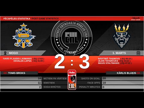 2020 03 01 HK Rupuči - HK Negaiss