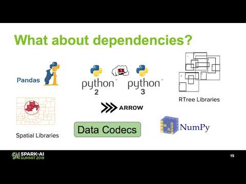 Scaling Apache Spark on Kubernetes at LyftLi Gao Lyft,Rohit Menon Lyft