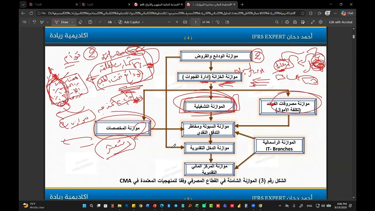 الموازنات التقديرية في البنوك الاسلامية - دورة تخطيط مالي في البنوك