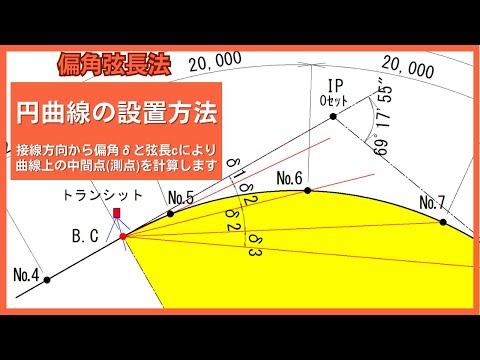 偏角法