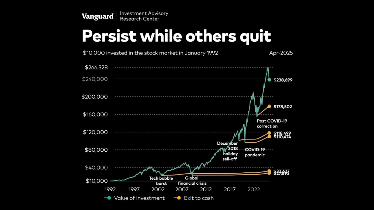 Anteprima video Vanguard — Persist when others quit