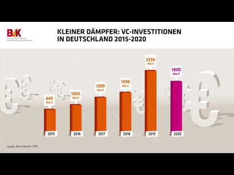 Kleiner Dämpfer: VC-Investitionen in Deutschland 2015-2020