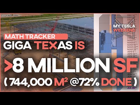 Giga Texas breaks 8 million square feet and is 72% done