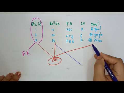 Keys in database | Secondary key | DBMS | Bhanu Priya