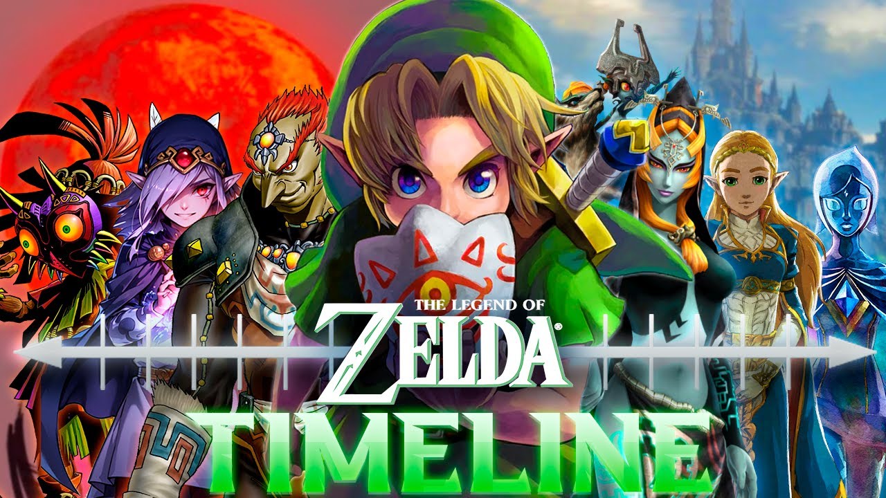 A Timeline Definitiva de The Legend Of Zelda