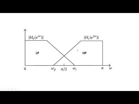 Quadrature Mirror  Filters