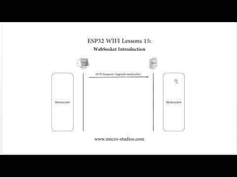 ESP32 WIFI Lesson 15: Websocket Introduction