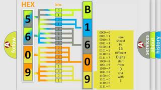Que es obd b1609 GMC