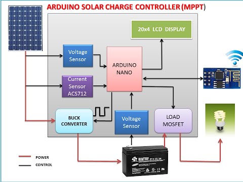 Arduino Mppt Solar Charge Controller Version 3 0 42 Steps With Pictures Instructables
