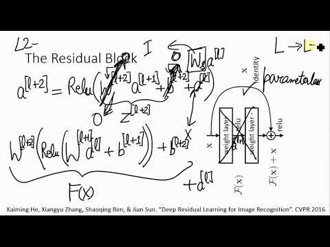 A first non technical look at CNNs in Hindi