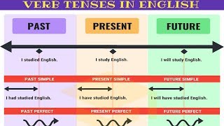 Master ALL TENSES in 30 Minutes: Verb Tenses Chart
