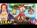 The 9 Realms Of Elbaf Theory