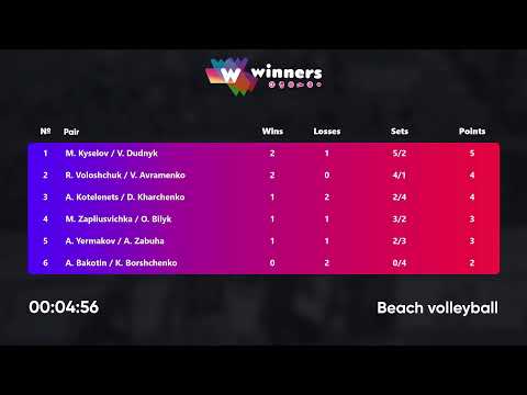 01:40 A. Bakotin / K. Borshchenko - A. Yermakov / A. Zabuha 23.01.2023 | Winners Beach Volleyball