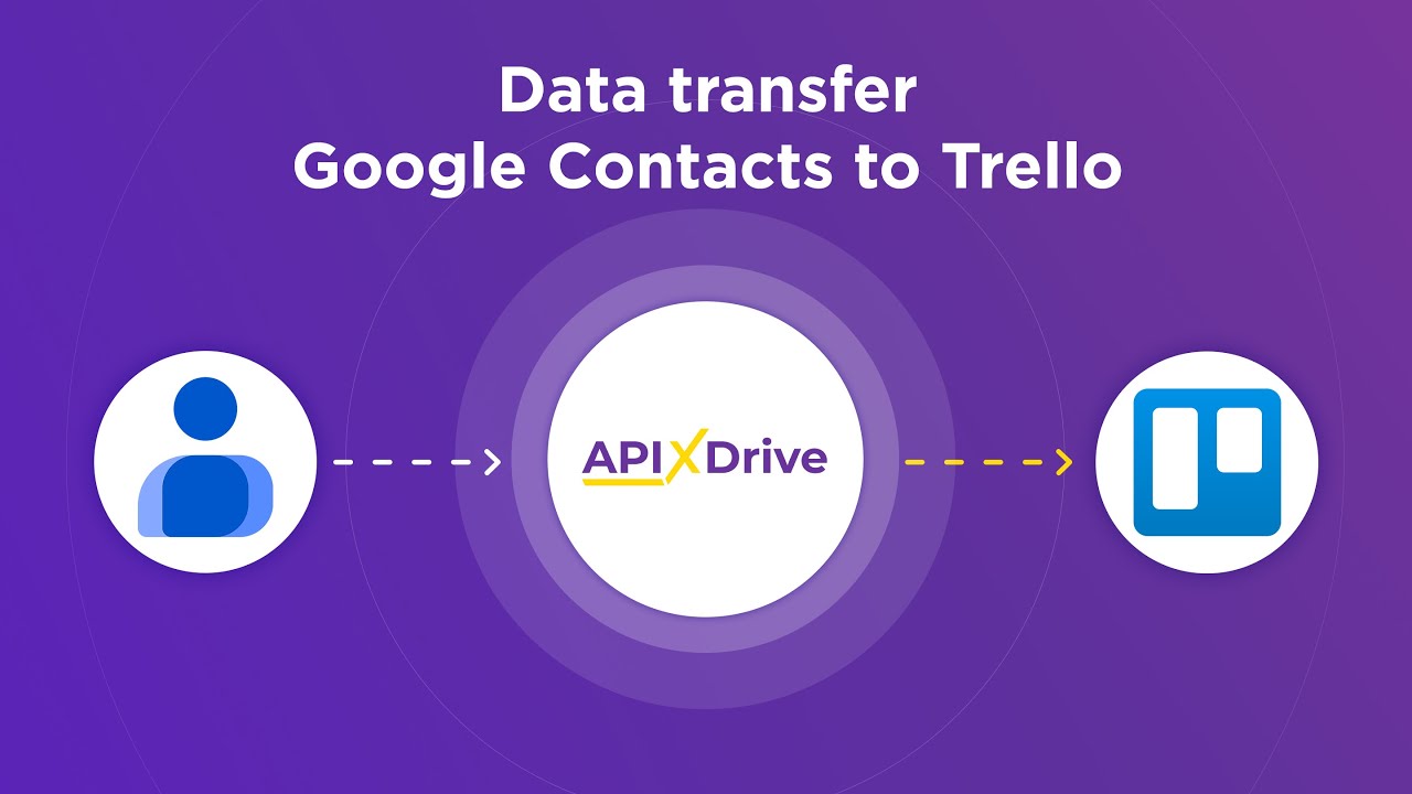 How to Connect Google Contacts to Trello How to Connect Google Contacts to Trello