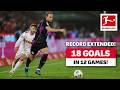 Record Breaker Harry Kane - 18 Goals in Just 12 Games!