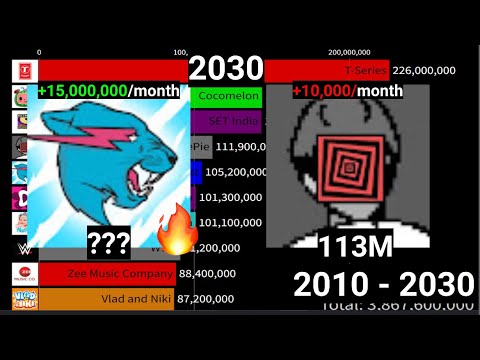 PewDiePie vs MrBeast 20 YEAR Subscriber History (2010 - 2030)