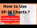 How To Use SP 16 Bending Charts For Design Of Uni Axial And Bi Axial Column