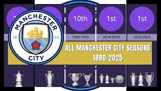All Manchester City Seasons 1880-2025