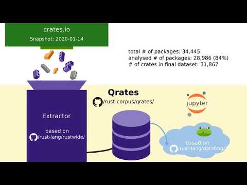 How Do Programmers Use Unsafe Rust?