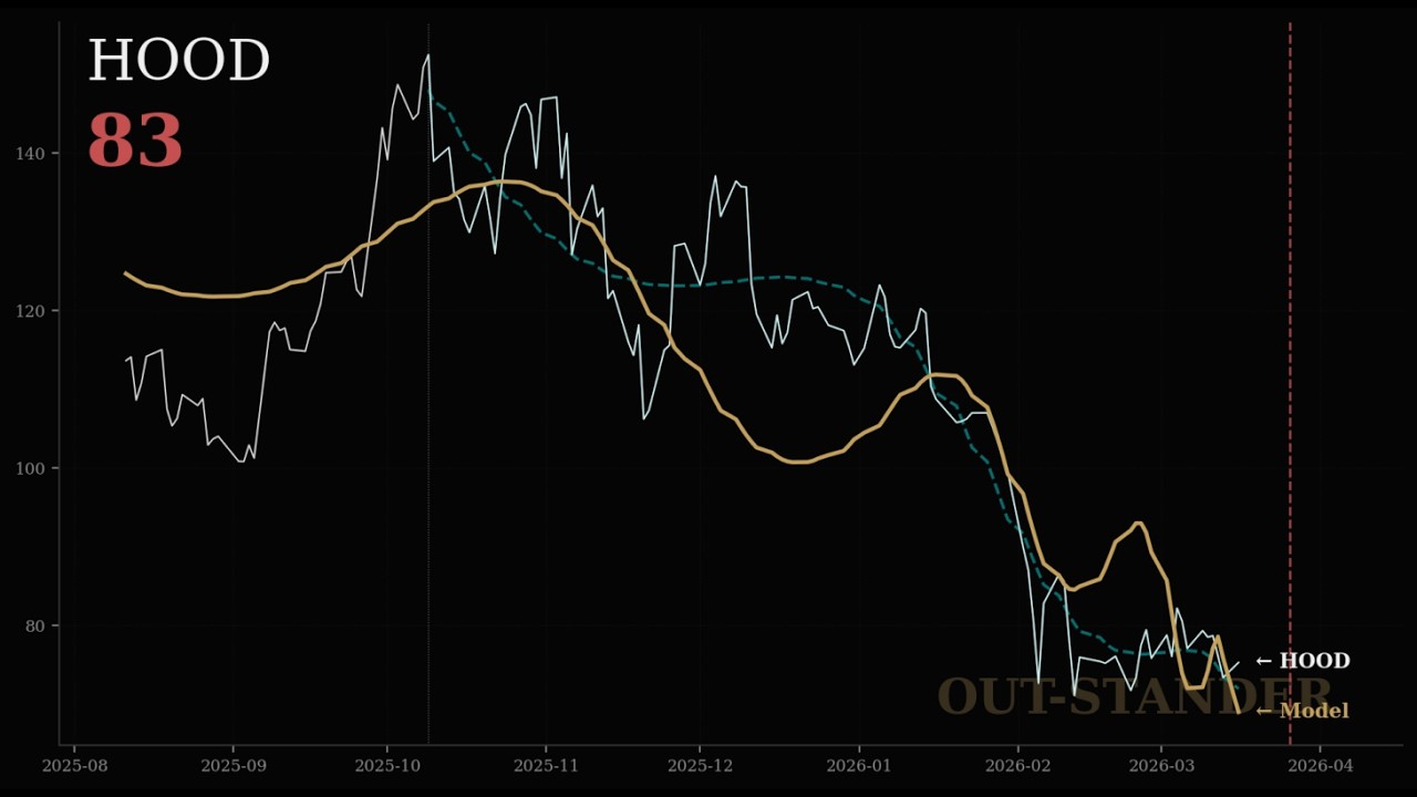 Robinhood株価分析：なぜ急落したのか？
