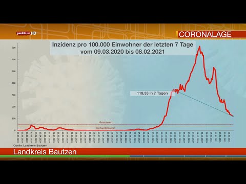 Die Corona-Lage in der Oberlausitz am 8. Februar 2021