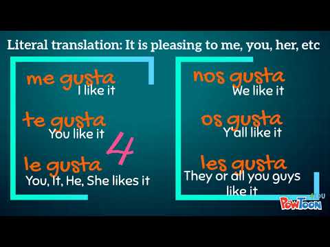 Spanish Verb Gustar Song