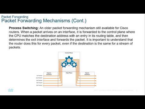CCNA2-SRWEv7 - Lecture Module 14 - Routing Concepts