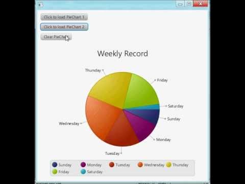 Create PieChart using JavaFX and FXML