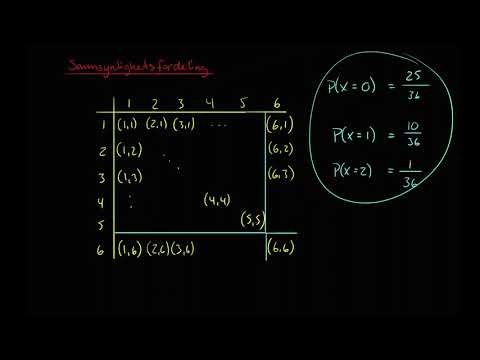 Sannsynlighetsfordeling | Statistikk - Diskret stokastisk variabel