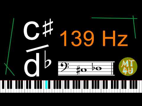 Perfect Pitch 30 minute Listening and Training - c♯/d♭ (Piano version)