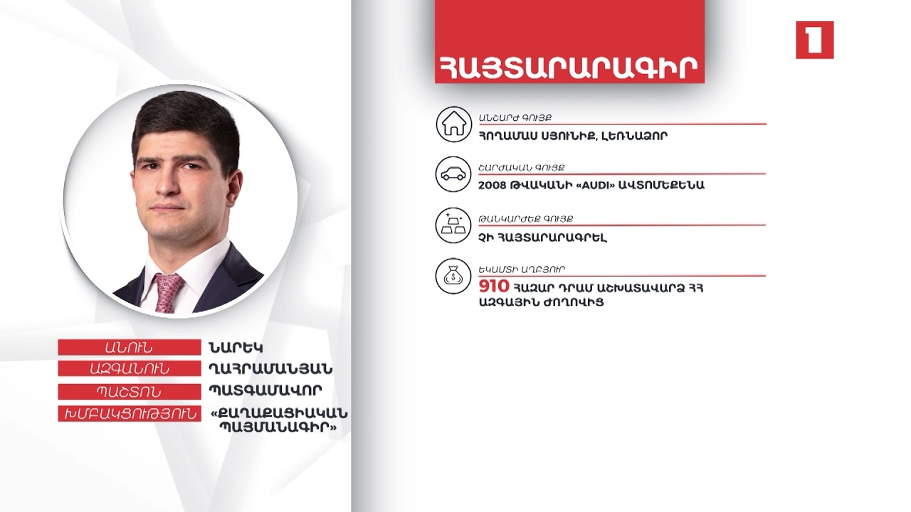 Հողամաս, ավտոմեքենա, 3 մլն դրամ. պատգամավոր Նարեկ Ղահրամանյանի ունեցվածքը