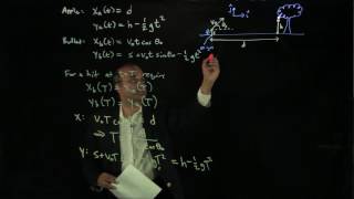 PS.1.2 Shooting the apple solution