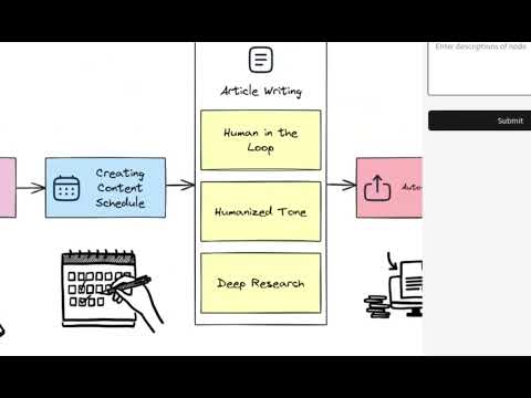 ACME.BOT Diagram Generator