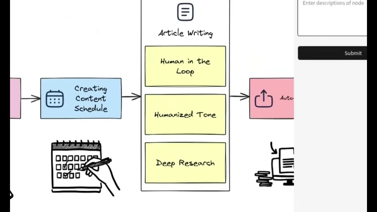 ACME.BOT Diagram Generator