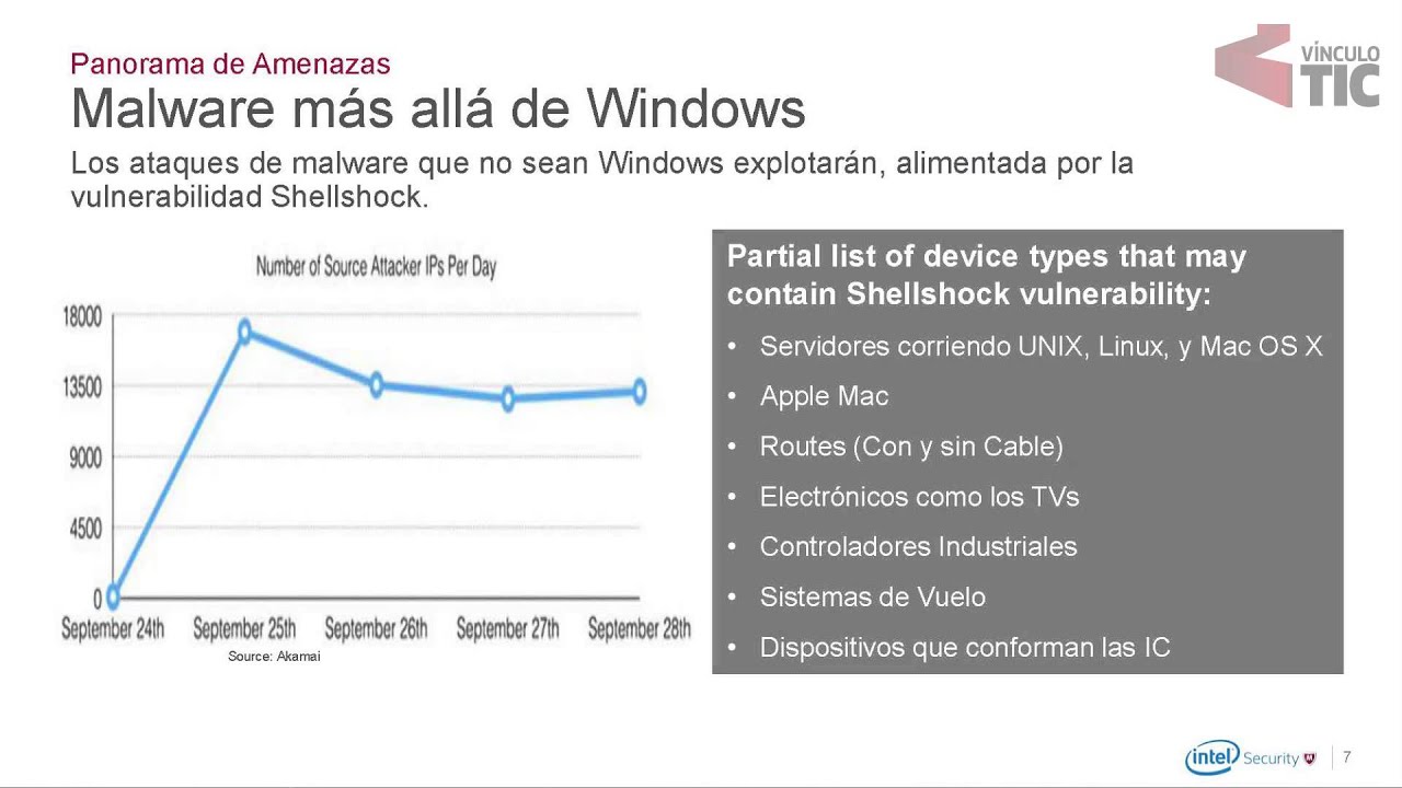 RETOS DE CIBERSEGURIDAD EN EL SECTOR SALUD