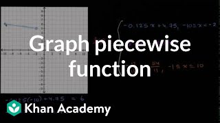Graphing Piecewise Function