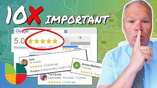 Why Google Reviews Are So Much More IMPORTANT For 2023 SEO