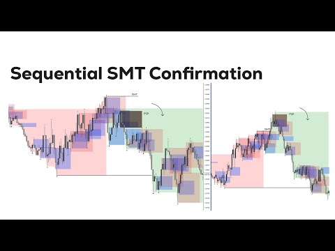 Sequential SMT Confirmation