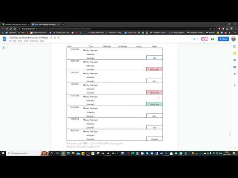 🐑 August 9 2022  Quasidb Sentiment Bulletin 🐺