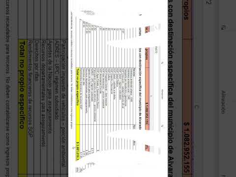 Analisis de Presupuesto Municipio Alvarado Tolima  Marzo 26