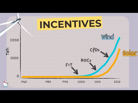 How do renewable energy incentives work?
